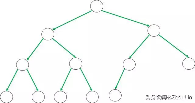9-数据结构+算法（第09篇）：菜鸟也能“种”好二叉树！"