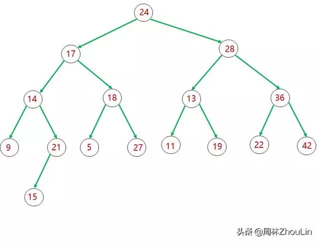 1-数据结构+算法(第11篇)