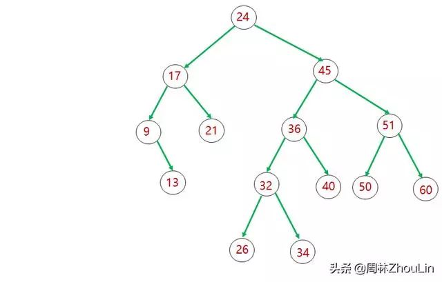 1-数据结构+算法(第11篇)