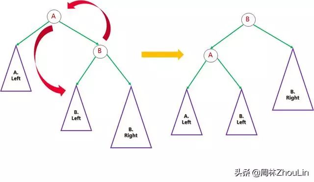 2-数据结构+算法（第12篇）玩平衡二叉树就像跷跷板一样简单！"
