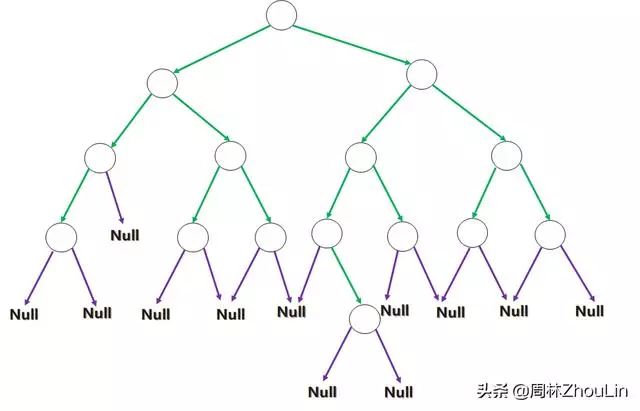 3-数据结构+算法（第13篇）：精通二叉树的“独门忍术”——线索二叉树（上）"