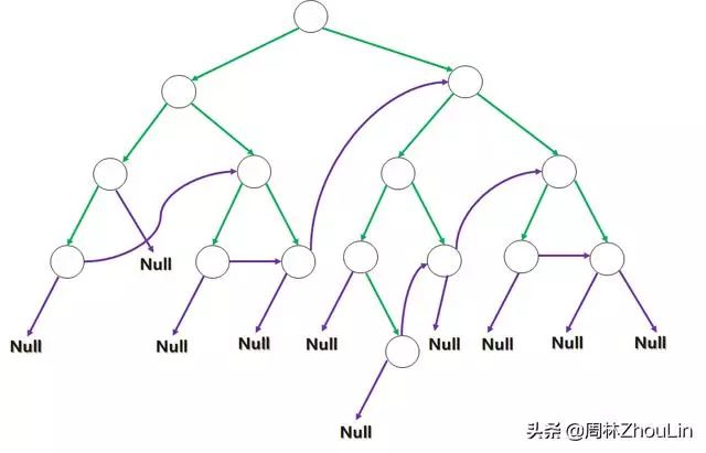 3-数据结构+算法（第13篇）：精通二叉树的“独门忍术”——线索二叉树（上）"