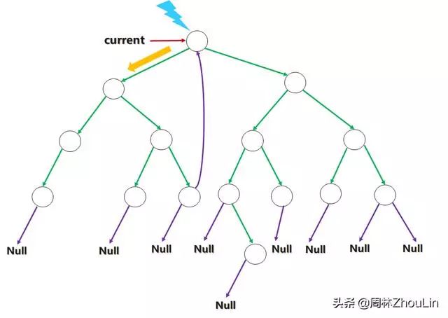 4-数据结构+算法（第14篇）：精通二叉树的“独门忍术”——线索二叉树（中）"