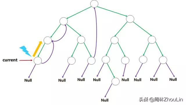 4-数据结构+算法（第14篇）：精通二叉树的“独门忍术”——线索二叉树（中）"