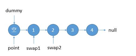 leetCode-24-Swap-Nodes-in-Pairs