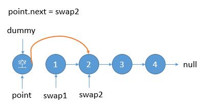 leetCode-24-Swap-Nodes-in-Pairs