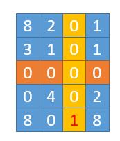 leetcode-73-Set-Matrix-Zeroes