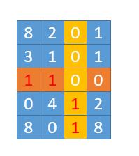 leetcode-73-Set-Matrix-Zeroes