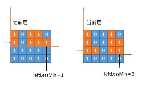 leetCode-85-Maximal-Rectangle