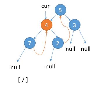 leetCode-94-Binary-Tree-Inorder-Traversal