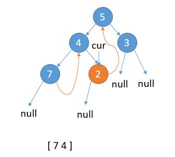 leetCode-94-Binary-Tree-Inorder-Traversal