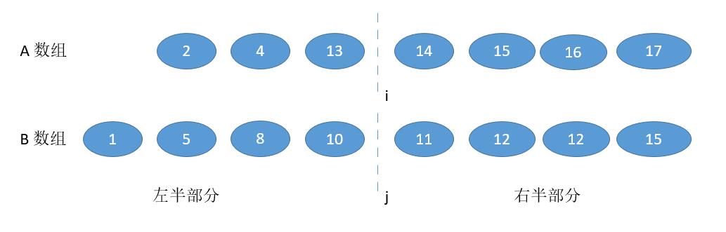 leetCode-4-Median-of-Two-Sorted-Arrays
