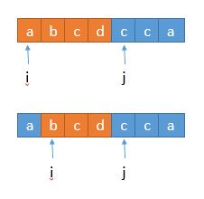 leetCode-3-Longest-Substring-Without-Repeating-Characters